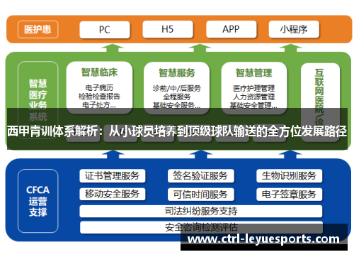 西甲青训体系解析：从小球员培养到顶级球队输送的全方位发展路径