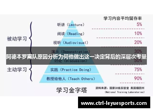 阿德本罗离队原因分析为何他做出这一决定背后的深层次考量