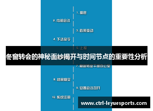 冬窗转会的神秘面纱揭开与时间节点的重要性分析