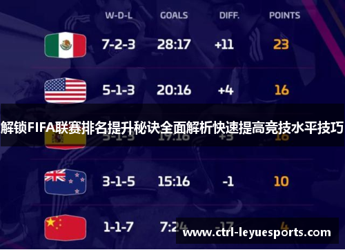 解锁FIFA联赛排名提升秘诀全面解析快速提高竞技水平技巧