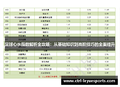 足球心水指数解析全攻略：从基础知识到高阶技巧的全面提升