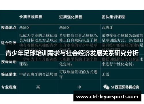 青少年足球培训需求与社会经济发展关系研究分析